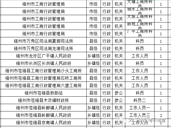 公务员报考岗位全攻略指南