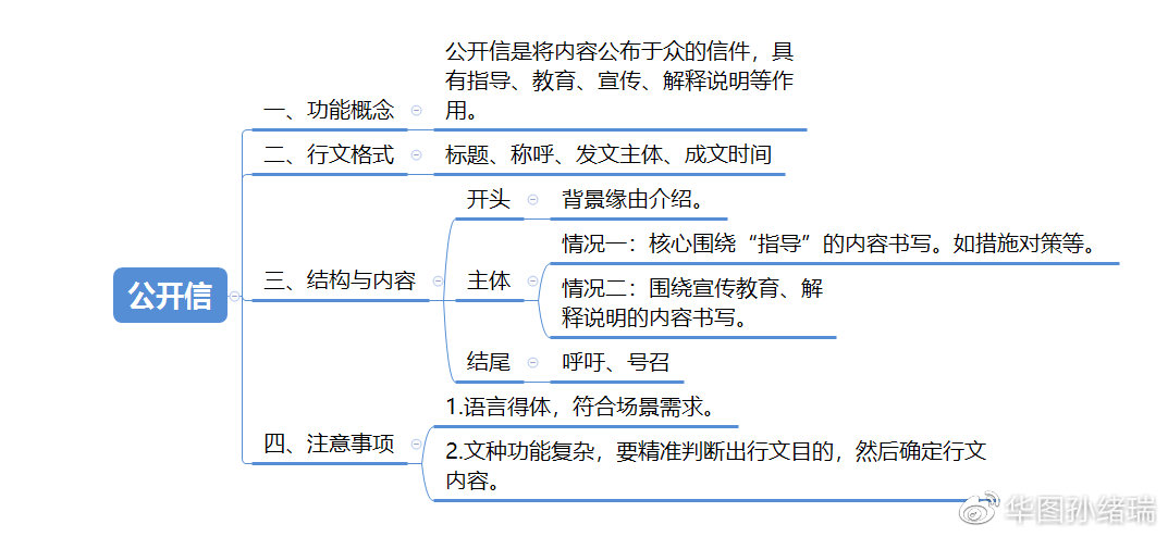 第3340页