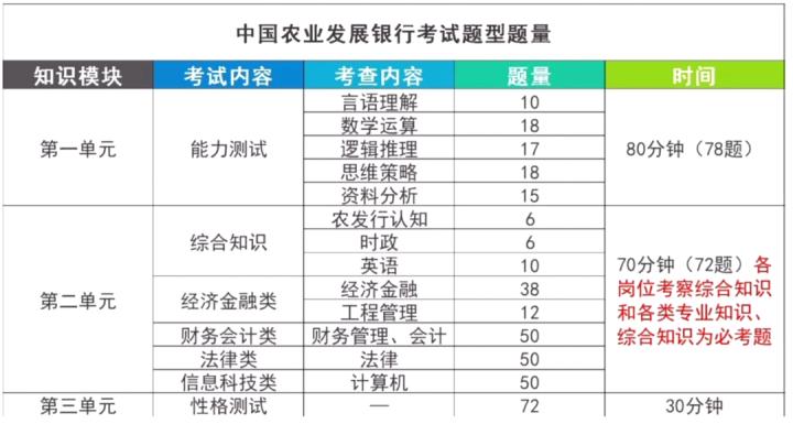 国考行测备考经验分享